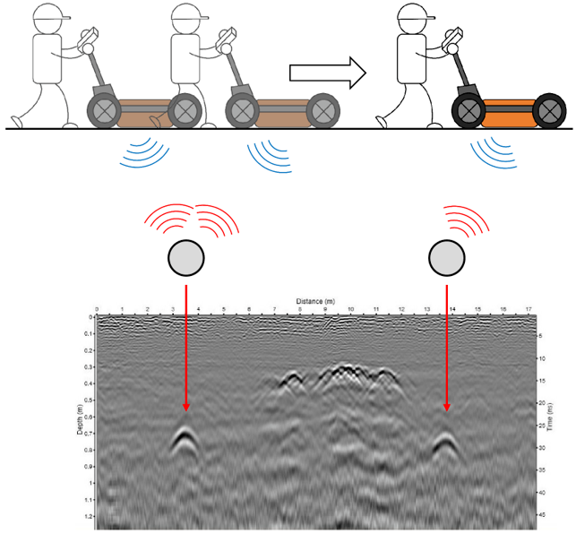 地中レーダ探査